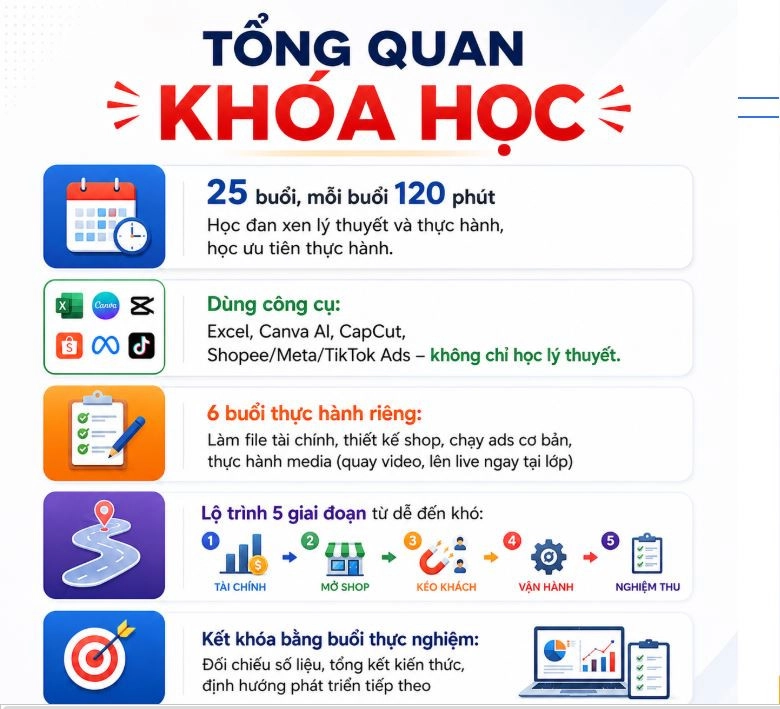 Tổng quan khóa học thương mại điện tử
