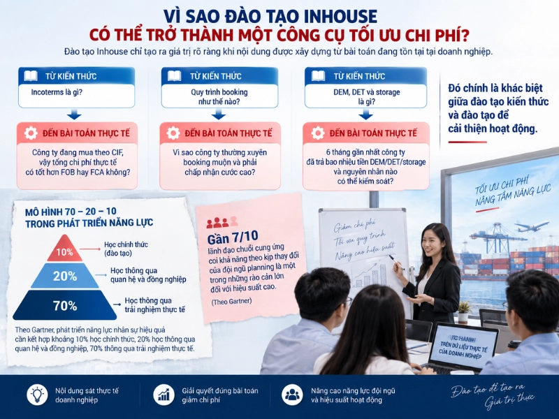 Đào tạo xuất nhập khẩu inhouse giúp tối ưu chi phí
