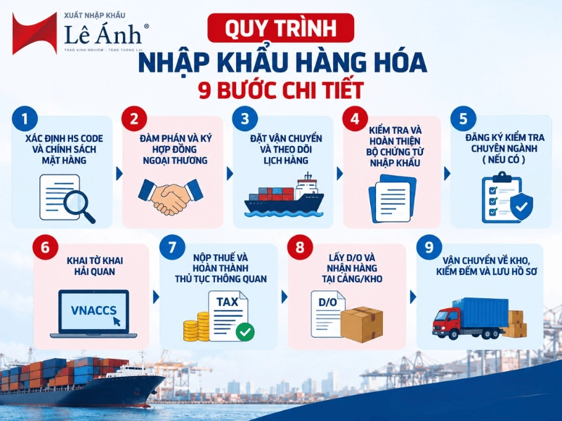 quy trình xuất nhập khẩu hàng hóa