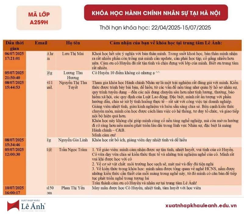 Bảng khảo sát cảm nhận của học viên sau khóa học hành chính nhân sự