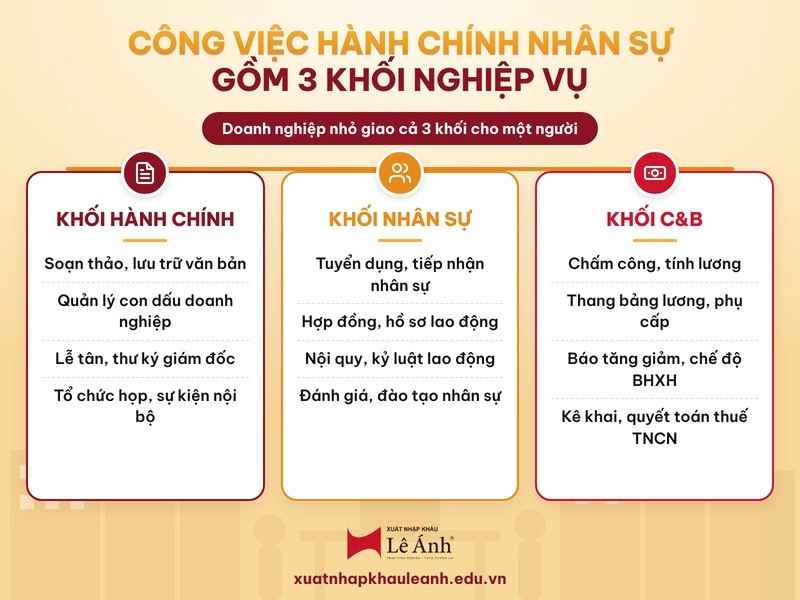 công việc hành chính nhân sự gồm 3 khối nghiệp vụ