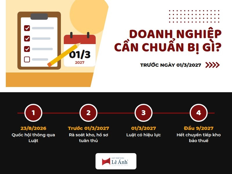 doanh nghiệp chuẩn bị luật hải quan sửa đổi