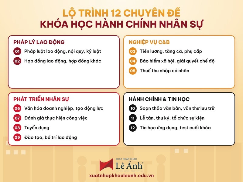 Lộ trình 12 chuyên đề khóa học hành chính nhân sự