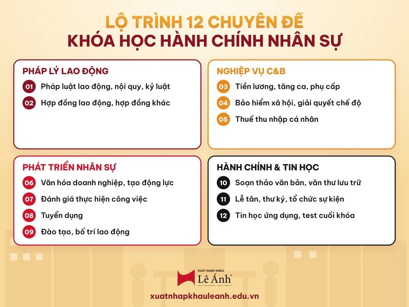 lộ trình 12 chuyên đề khóa học hành chính nhân sự