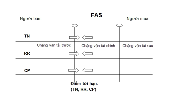 Incoterm 2010