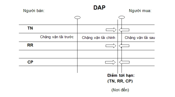 Incoterm 2010