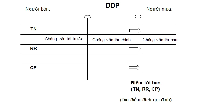 Incoterm 2010