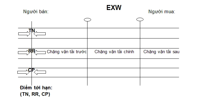 Incoterm 2010