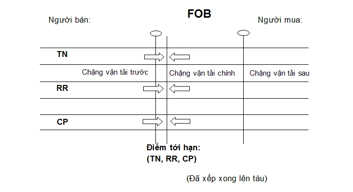 Incoterm 2010