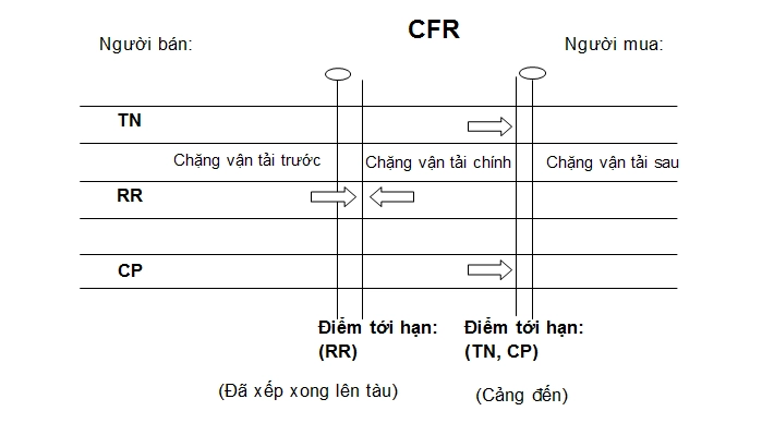 Incoterm 2010