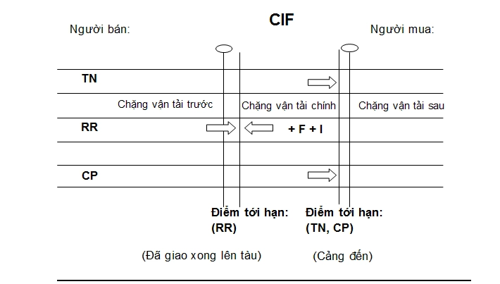 Incoterm 2010
