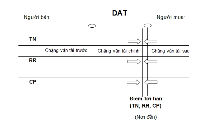Incoterm 2010