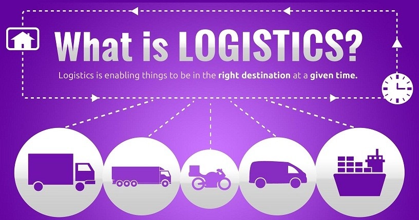 logistics là gì