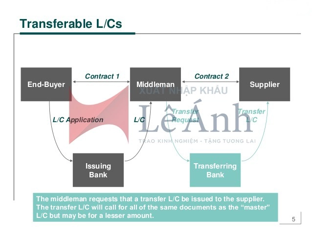 transferable-lc