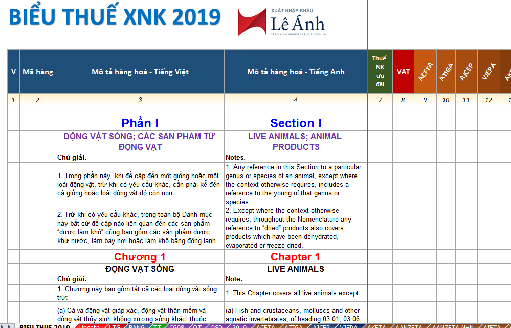 Biểu thuế xuất nhập khẩu theo nghị định 125/2017/NĐ-CP