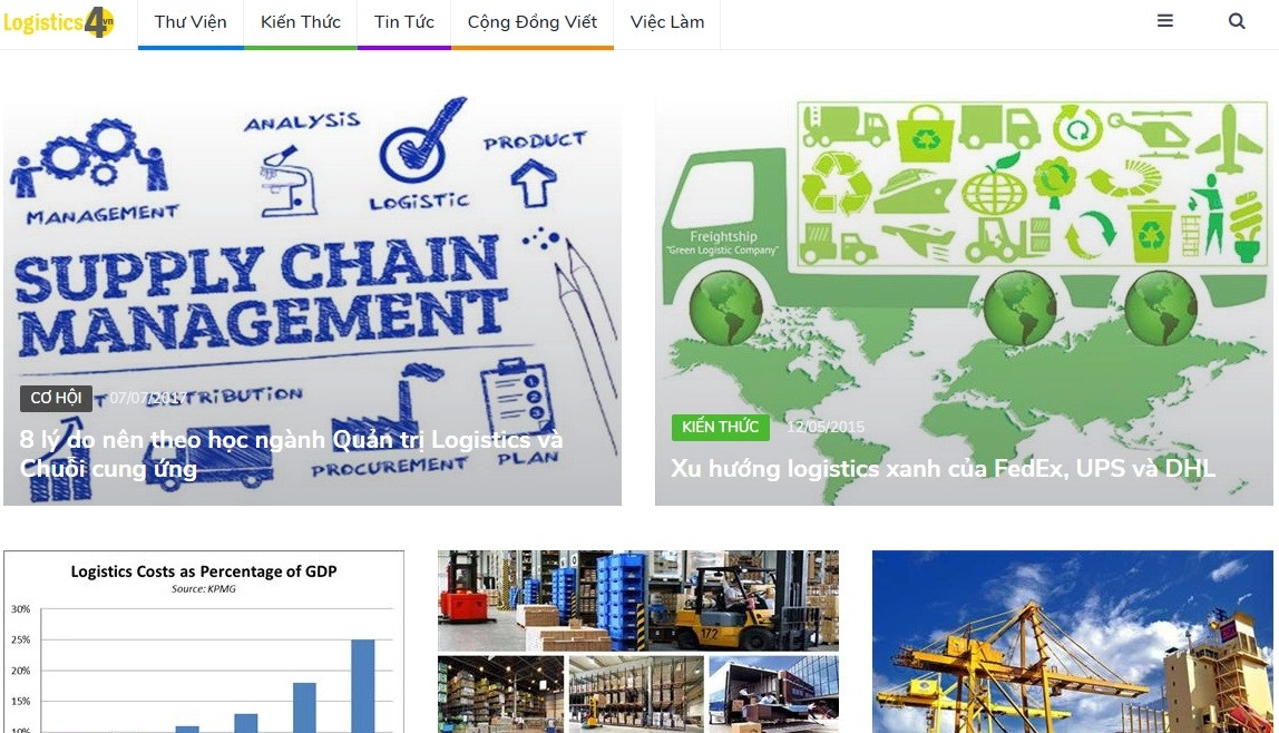 website học xuất nhập khẩu