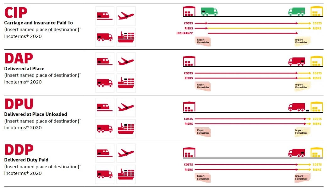 incoterms 2020