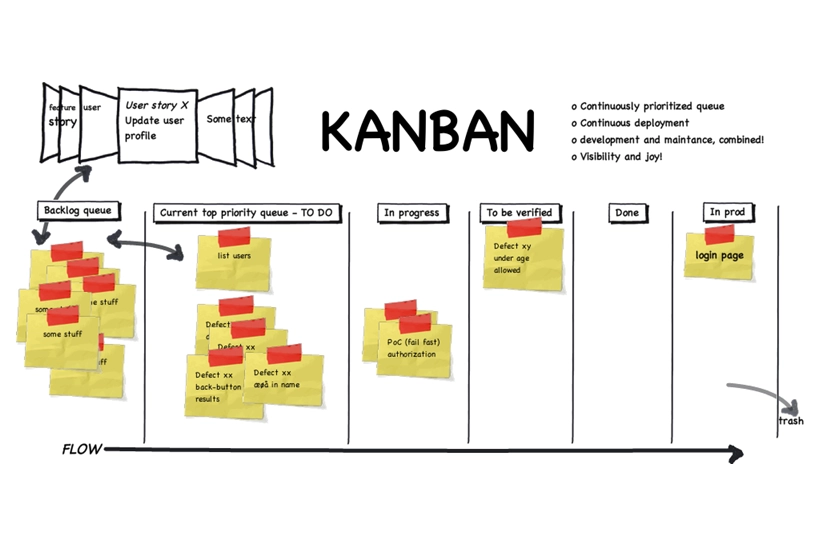 kanban-la-gi.png