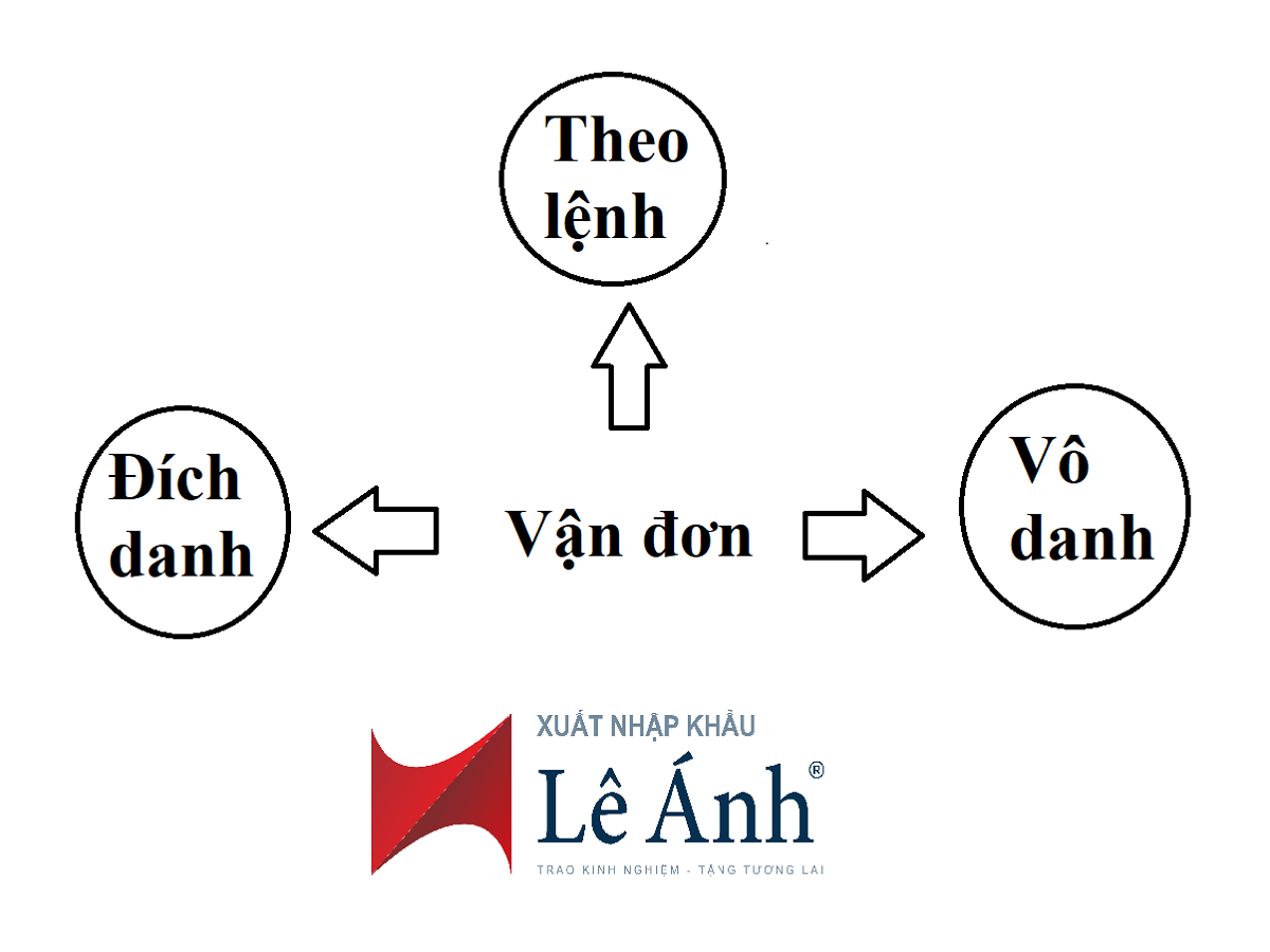 Vận đơn đích danh