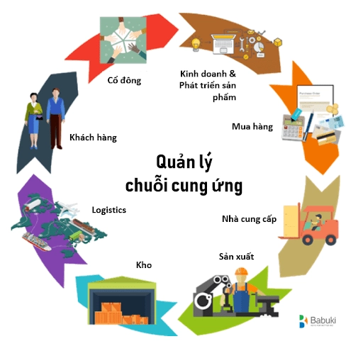 mo-hinh-quan-tri-chuoi-cung-ung.png