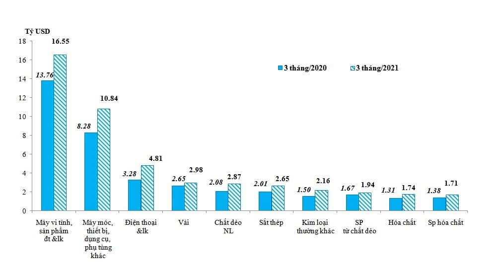 tinh-hinh-xuat-nhap-khau-hang-hoa-cua-viet-nam-quy-i-2021-2.JPG