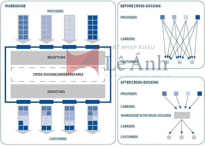 cross-docking-2
