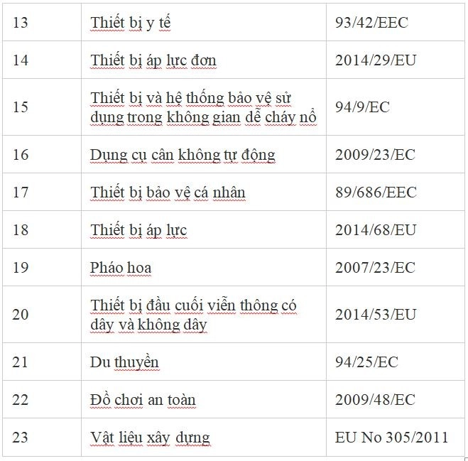 chung-chi-ce-la-gi-1