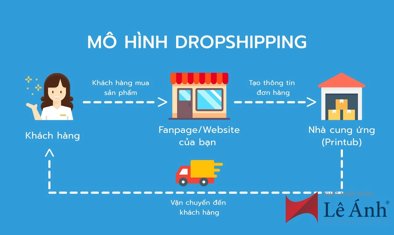 dropshipping là gì