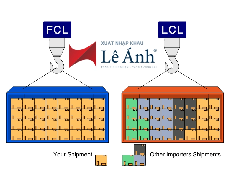 LCL là gì? Phân biệt hàng LCL và hàng FCL