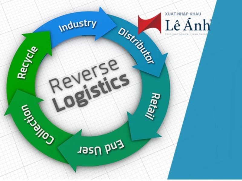 reverse-logistics