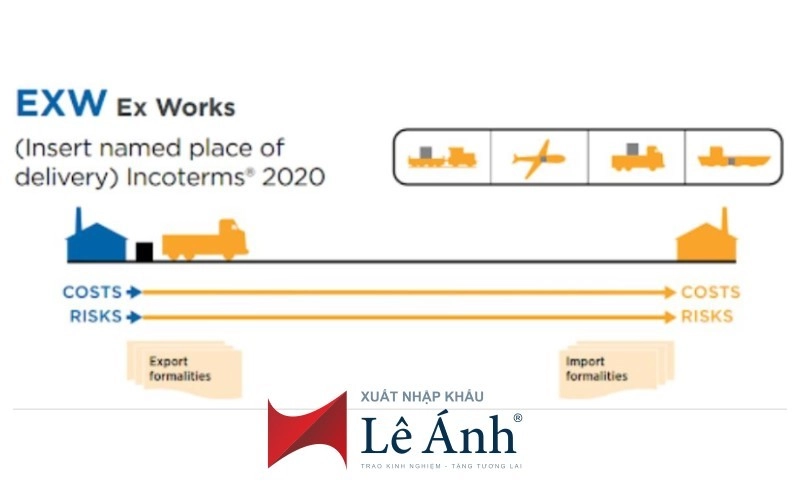 dieu-kien-exw-incoterms-2020