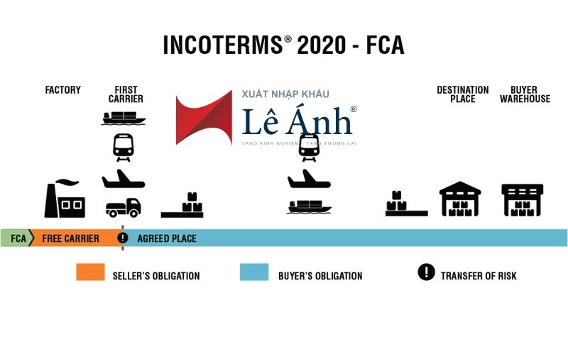 dieu-kien-fca-trong-incoterms-2020