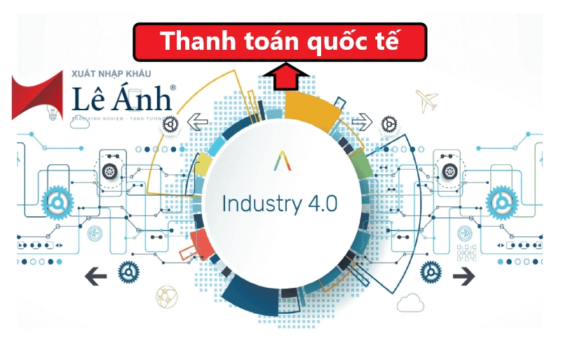 Tác động của cuộc cách mạng công nghệ 4.0 đến thanh toán quốc tế
