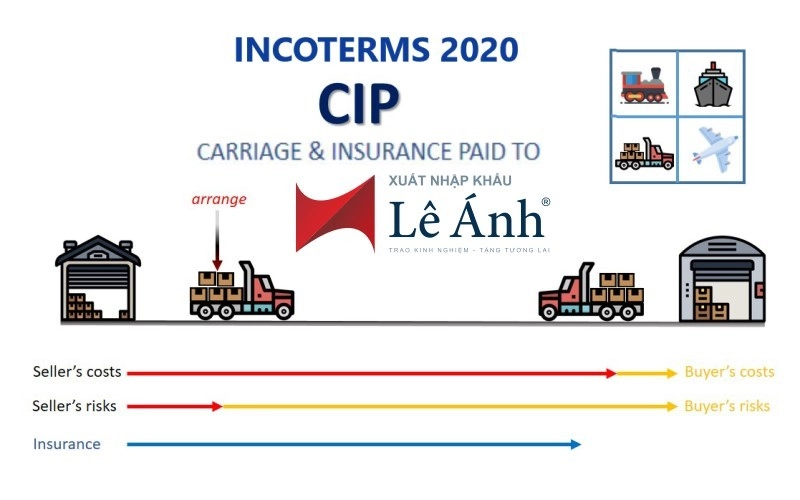 dieu-kien-cip-incoterms-2020