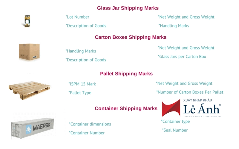 Shipping Marks Là Gì?
