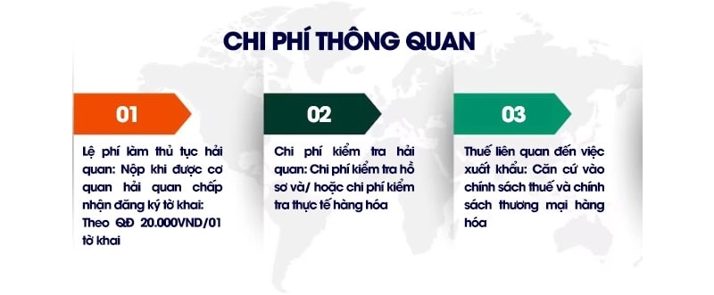 Chi phí thông quan