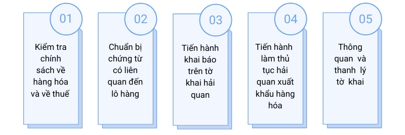 Quy trình thông quan hàng hóa xuất nhập khẩu
