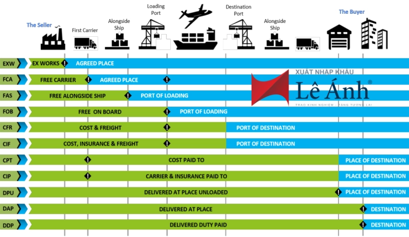 incoterms-2020-dieu-kien-fas-1.png