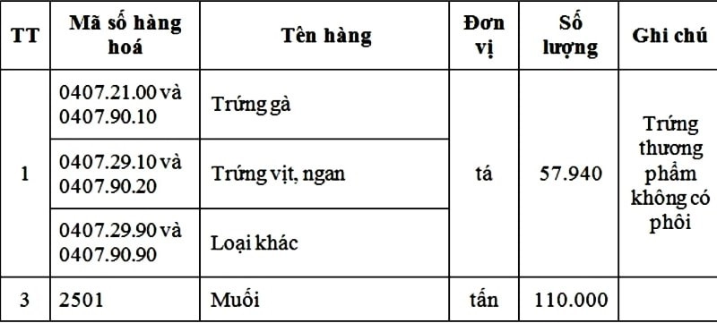 Hạn ngạch thuế quan