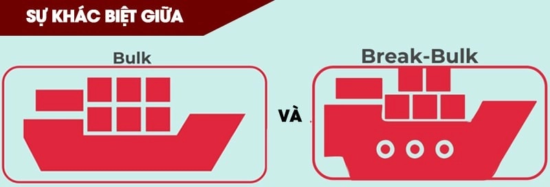 Sự khác biệt giữa break bulk và bulk