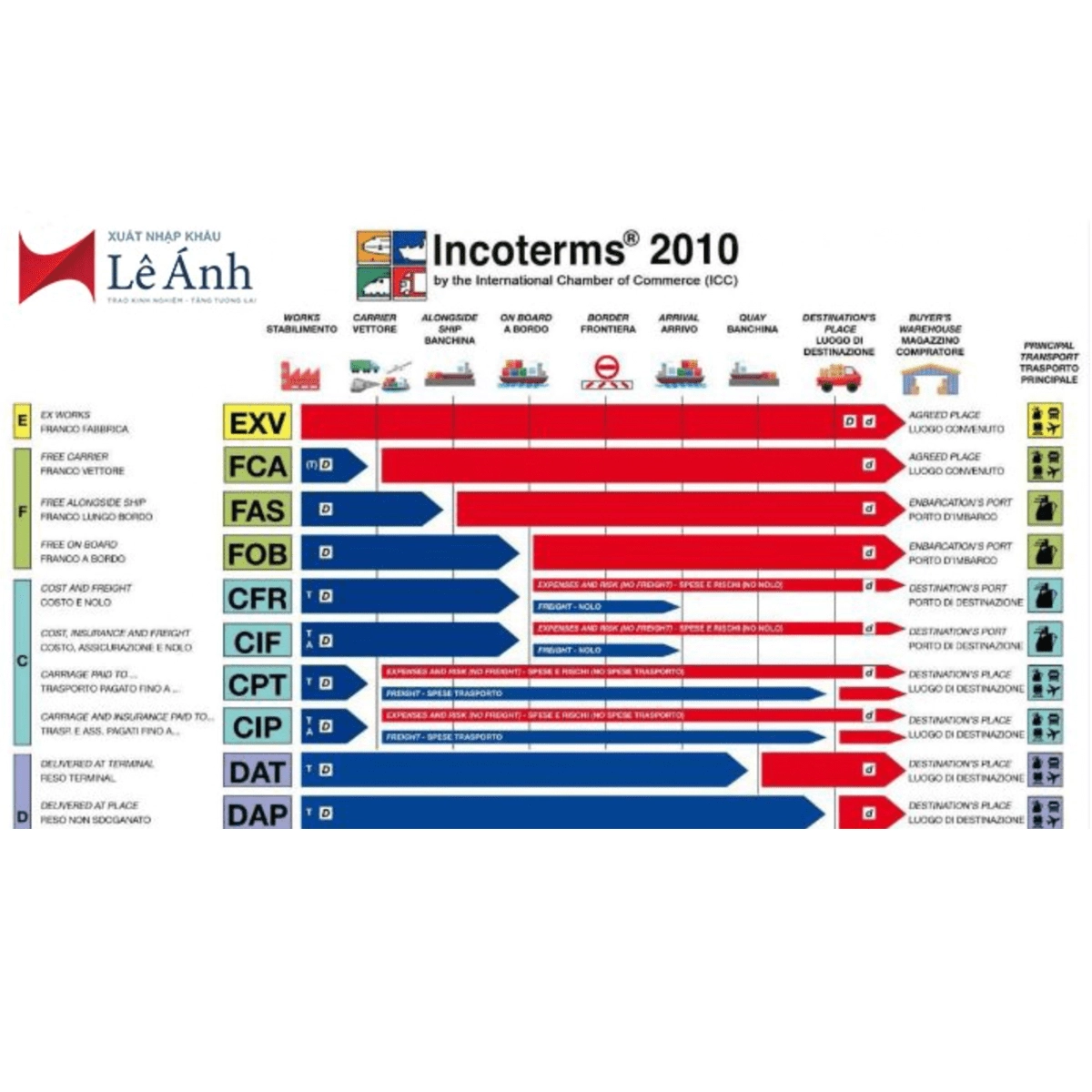 incoterms-2010-min-1.png