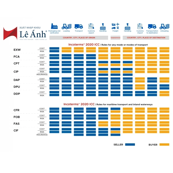 Thu Mua Máy Lạnh Cũ – Điều Hòa Hư Giá Cao Tận Nơi: Thanh Toán Ngay, Không Ép Giá 2 Phạm Vi Thu Mua Tận Nơi Bao Gồm Những Khu Vực Nào?