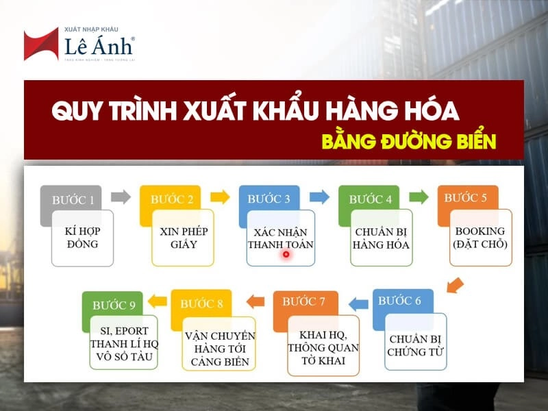 quy-trinh-xuat-khau-bang-duong-bien