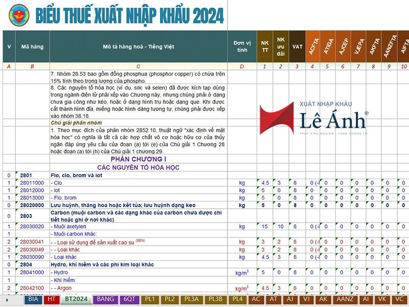 bieu-thue-xuat-nhap-khau-2024-xnk-le-anh
