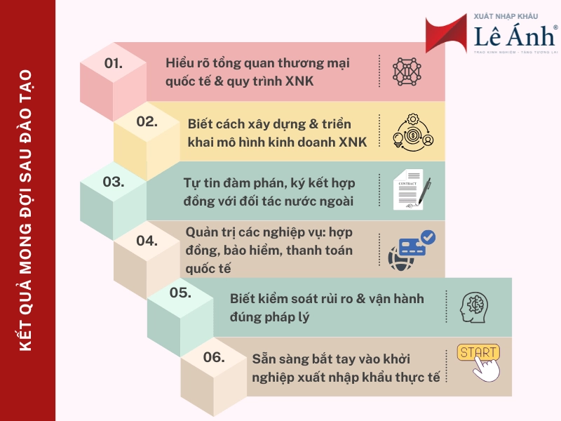 ket-qua-sau-dao-tao-min.png