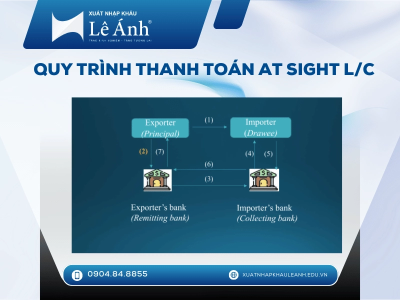 quy-trinh-thanh-toan-at-sight-lc.png