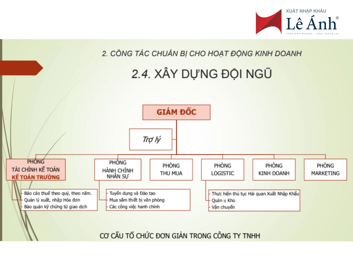 khoa-hoc-khoi-nghiep-kinh-doanh-xuat-nhap-khau1.png