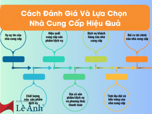 Cách Đánh Giá Và Lựa Chọn Nhà Cung Cấp Hiệu Quả